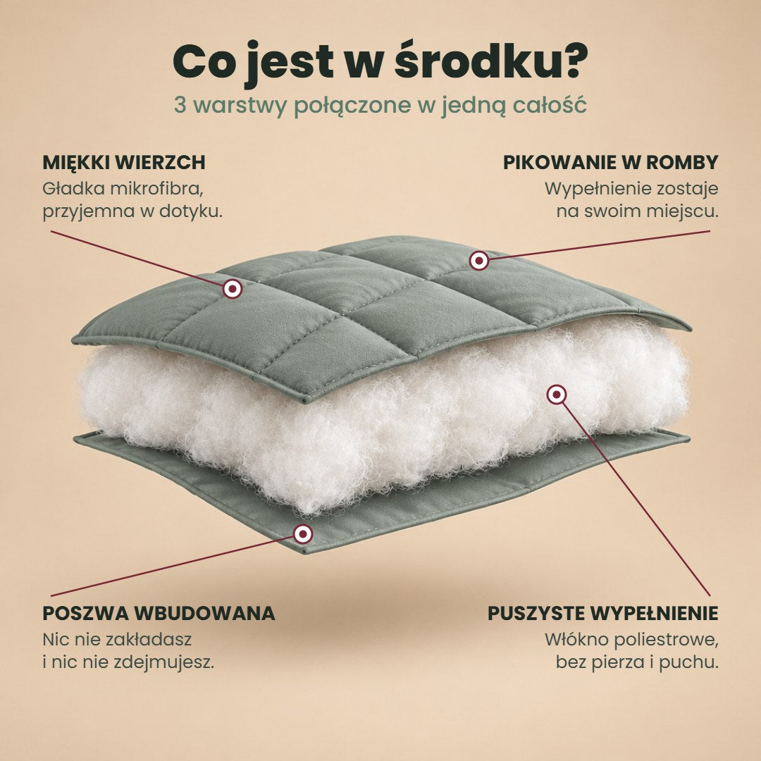 Budowa kołdry Sensofi – co jest w środku